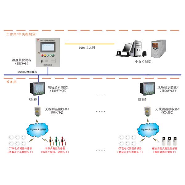 PDR8000-CW電氣接點(diǎn)無(wú)線測(cè)溫系統(tǒng)